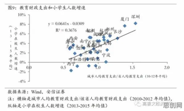 研究表明，直播课堂兴起与沉没成本效应高度相关，影响比想象中更深远