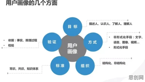 关于教育信息化2.0的讨论持续升温，量子生成模型提供新视角