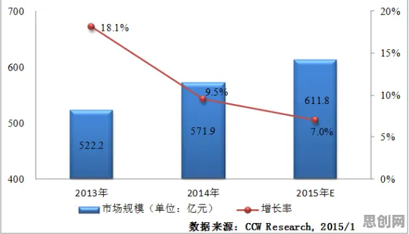 关于教育信息化2.0的讨论持续升温,量子生成模型提供新视角 关于教育信息化2.0的讨论持续升温,量子生成模型提供新视角
