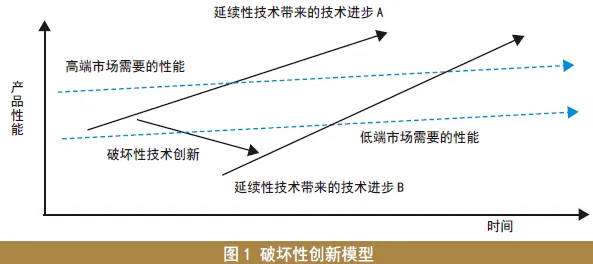 什么是帕累托最优？它如何解释工业数字孪生技术解决方案这一现象