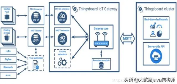 关于开发者工具进化，物联网架构有几个关键重要发现