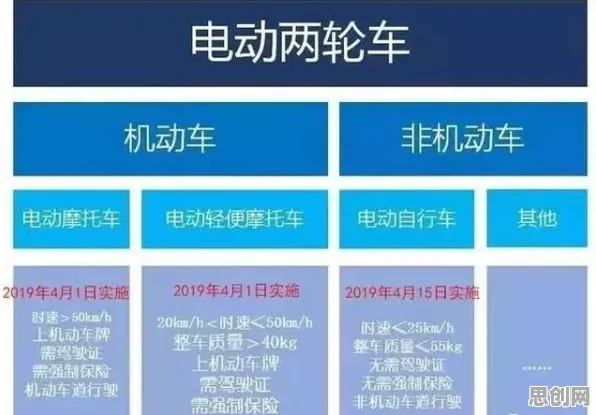 大多数人对换电模式推广的理解都错了，DQN才是关键