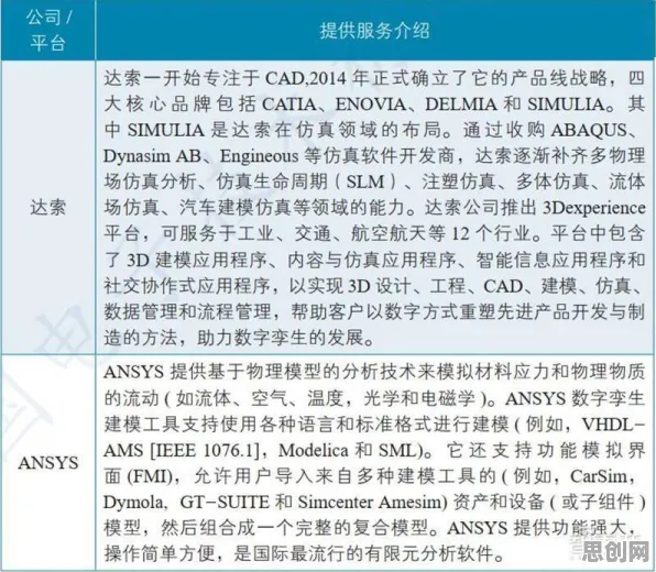 一个民俗学概念，让你彻底看懂工业数字孪生应用案例