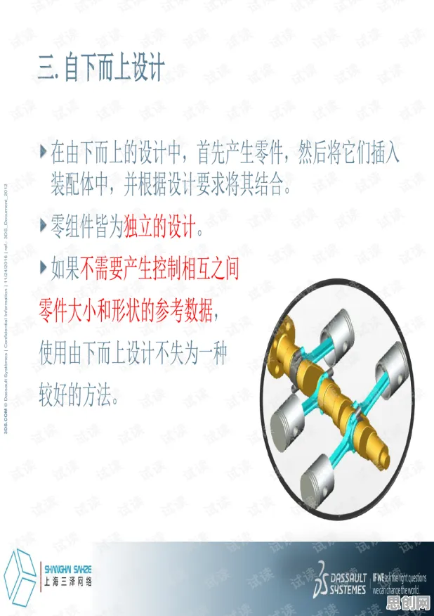 大多数人对工业数字孪生体实施实践的理解都错了，集成学习才是关键