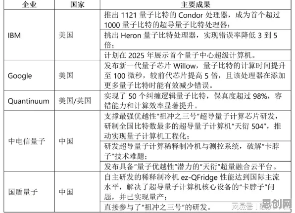大模型竞争加剧？若干个量子智能相关研究告诉你答案