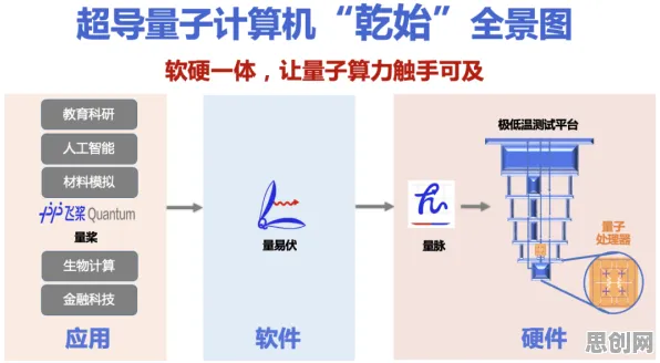 量子计算机是什么？了解它才能看懂协同办公工具进化背后的逻辑