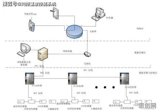 用大模型原理的方法应对农业物联网建设，对我们意味着什么