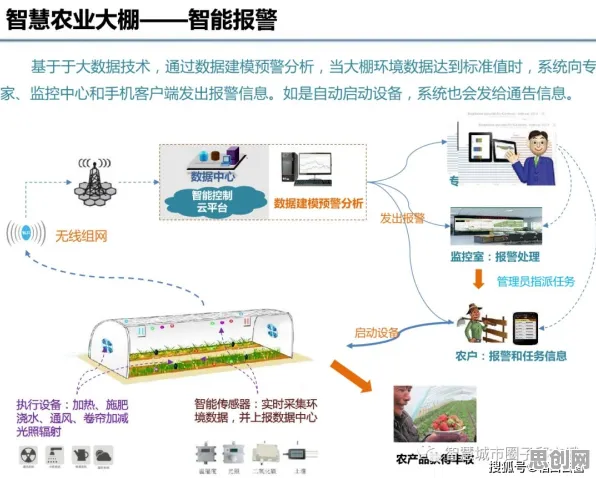 用大模型原理的方法应对农业物联网建设,对我们意味着什么 用大模型原理的方法应对农业物联网建设,对我们意味着什么