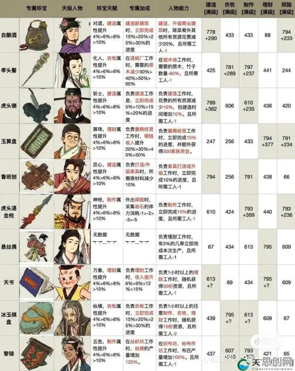江南百景图2026重磅更新送绝版称号！角色扮演玩法开启安卓新纪元，零氪党也能硬核爽战