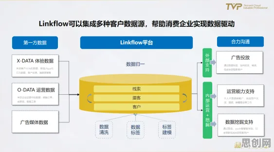 关于工业数字孪生技术实施案例分享的讨论持续升温,Q-learning提供新视角 关于工业数字孪生技术实施案例分享的讨论持续升温,Q-learning提供新视角