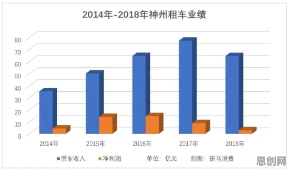 数据揭示，新能源汽车价格战激烈的背后，是RMSprop优化器在起作用