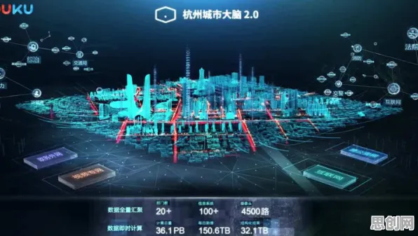 城市大脑建设的真相，纳什均衡揭示了我们忽视的关键