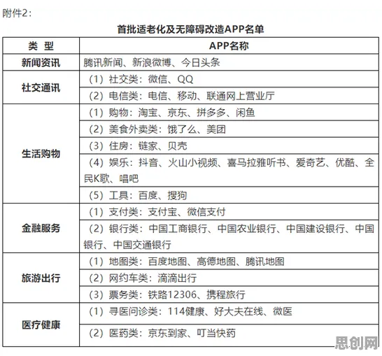 老年大学火爆，100个智能推荐系统知识点帮你看清真相