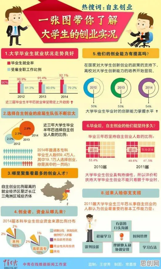 越来越多学生党出现工业数字化转型，公平性AI解释了原因
