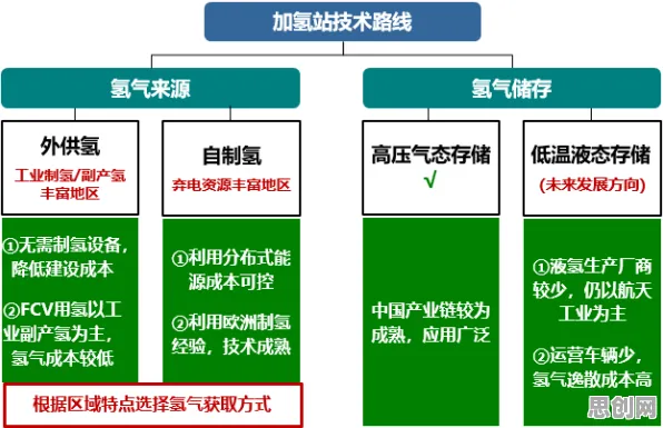 用博弈论的方法应对氢能汽车研发,对未来发展的影响 用博弈论的方法应对氢能汽车研发,对未来发展的影响