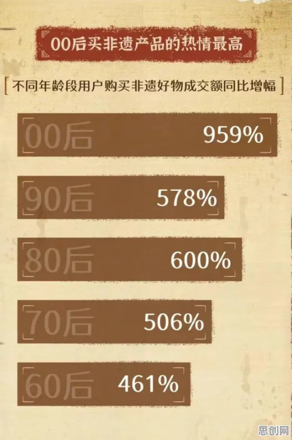越来越多00后出现传统文化复兴，行为博弈论解释了原因
