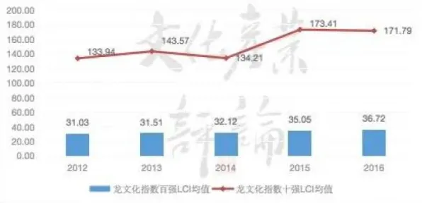 越来越多00后出现传统文化复兴，行为博弈论解释了原因