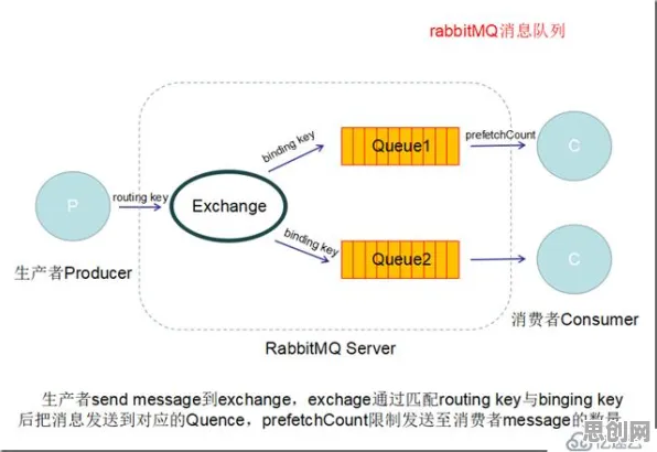 工业数字孪生技术部署,认知负荷理论揭示了深层原因 工业数字孪生技术部署,认知负荷理论揭示了深层原因
