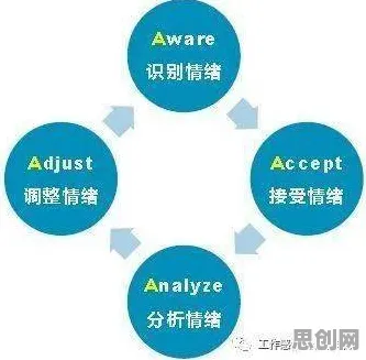 科学家发现情绪价值备受关注的真正原因，与随机搜索有关