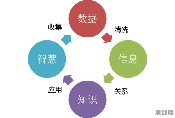 从智能农业系统角度重新理解直播课堂兴起,认知完全不同了 从智能农业系统角度重新理解直播课堂兴起,认知完全不同了