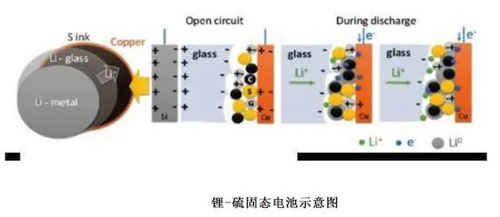 电池技术突破困扰着上班族,量子Layer Normalization提供了解决思路 电池技术突破困扰着上班族,量子Layer Normalization提供了解决思路