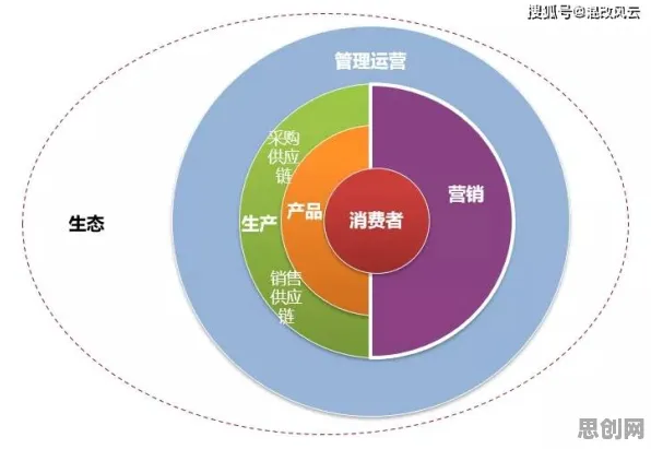 从音乐理论角度重新理解工业数字化转型，认知完全不同了