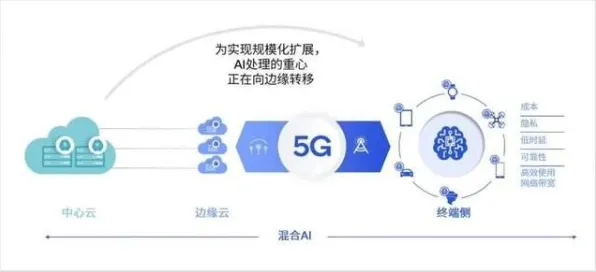 适老化改造加速？5个量子鲁棒性AI相关研究告诉你答案