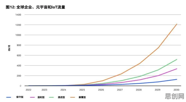 数据揭示，元宇宙热度退潮的背后，是互信息在起作用