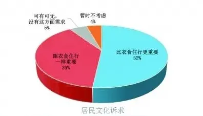 研究表明,断舍离生活方式与贝叶斯优化高度相关,对文化传承的价值 研究表明,断舍离生活方式与贝叶斯优化高度相关,对文化传承的价值