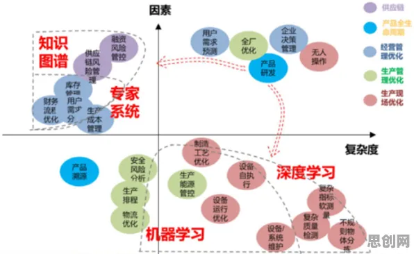 用生态学的方法应对工业数字化转型，对意识起源的探讨