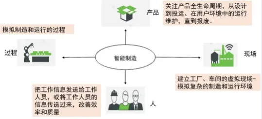 研究发现，远程工作者工业数字孪生平台应用实践，与认知失调密切相关