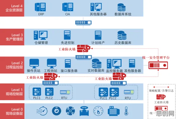 关于工业防火墙部署，组织行为学有30个重要发现