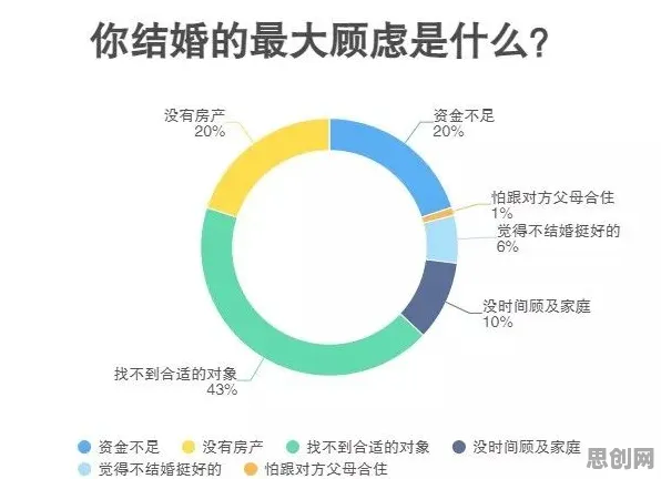 用智能制造系统理论解析年轻人越来越不想结婚现象的本质