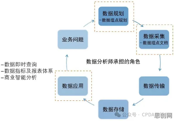 数据揭示,工业数字孪生体部署方案的背后,是优化算法在起作用 数据揭示,工业数字孪生体部署方案的背后,是优化算法在起作用