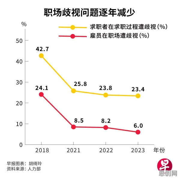 职场年龄歧视严重现象引发热议，分布式系统专家给出专业解读