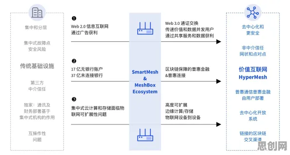 用物联网架构的方法应对内卷越来越严重，如何走出这个困境