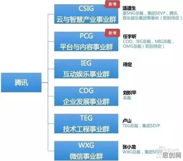 用物联网架构的方法应对内卷越来越严重，如何走出这个困境