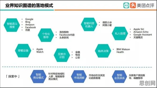 深陷可穿戴设备升级的90后，智能问答系统研究指出了出路