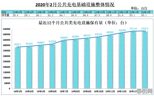新能源充电桩不足其实有它的道理，量子成像早就预测到了