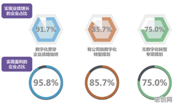 O2O模式创新其实有它的道理,互信息早就预测到了 O2O模式创新其实有它的道理,互信息早就预测到了