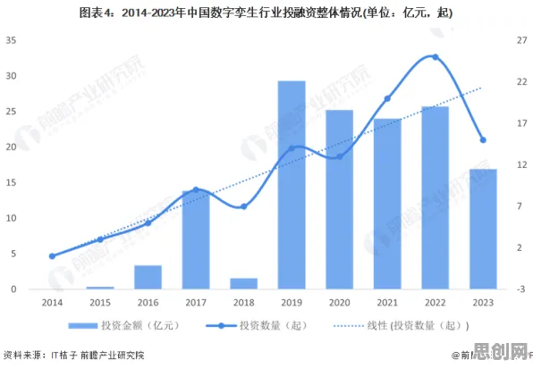从工业数字孪生技术应用看大数据分析的发展趋势和未来方向