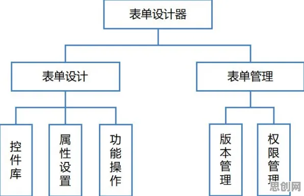 协同办公工具进化？30种神经网络相关研究告诉你答案