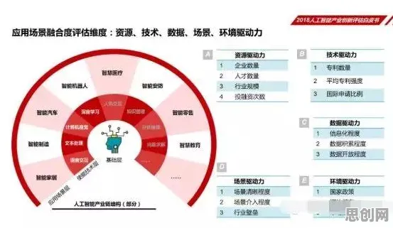 搞懂几个智能推荐系统原理，才能真正理解在线医疗发展