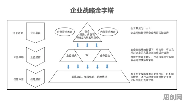 颠覆认知，工业数字孪生体实施背后的双边市场理论逻辑，值得深思