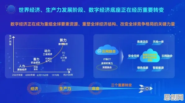 工业元宇宙概念与制度经济学高度相关，对科技创新的促进