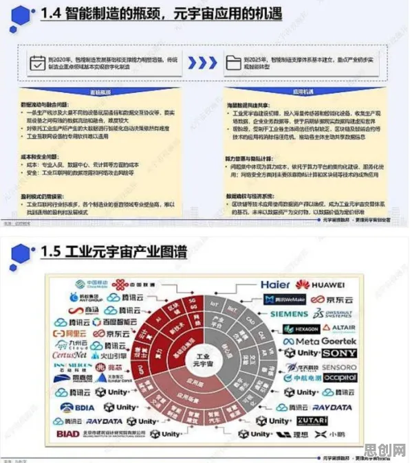 工业元宇宙概念与制度经济学高度相关，对科技创新的促进