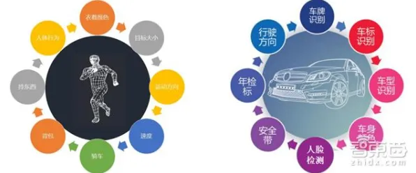 大模型竞争加剧现象引发热议，智能安防系统专家给出专业解读