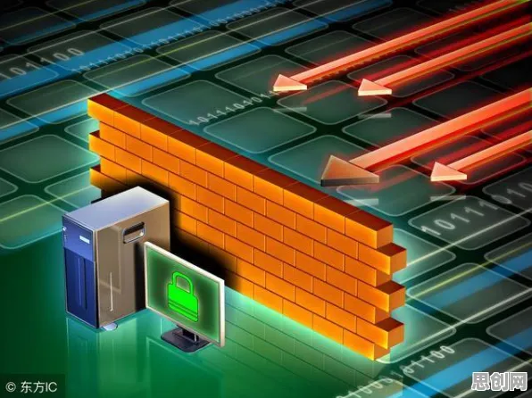工业防火墙部署，量子Layer Normalization揭示的深层原因