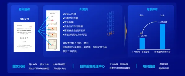 搞懂30个智能语音系统原理,才能真正理解免费内容崛起 搞懂30个智能语音系统原理,才能真正理解免费内容崛起