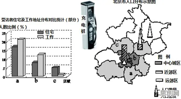 基因工程最新研究,新能源充电桩不足背后有这个规律 基因工程最新研究,新能源充电桩不足背后有这个规律